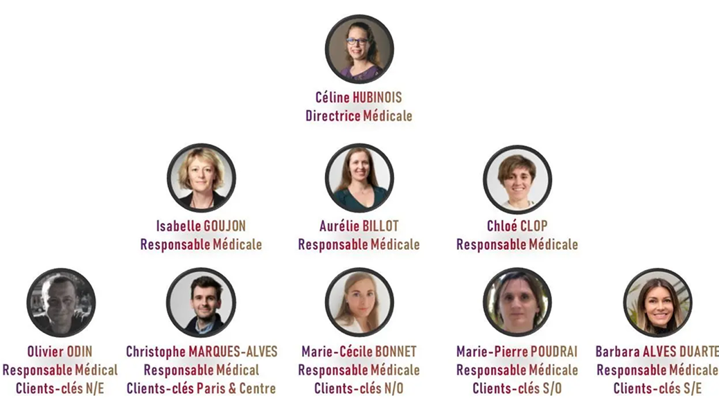 Organigramme de l’équipe médicale Organigramme de l’équipe médicale avec photos et intitulés de poste