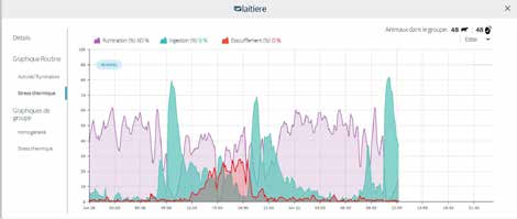 Capteur pour l'évaluation du stress thermique